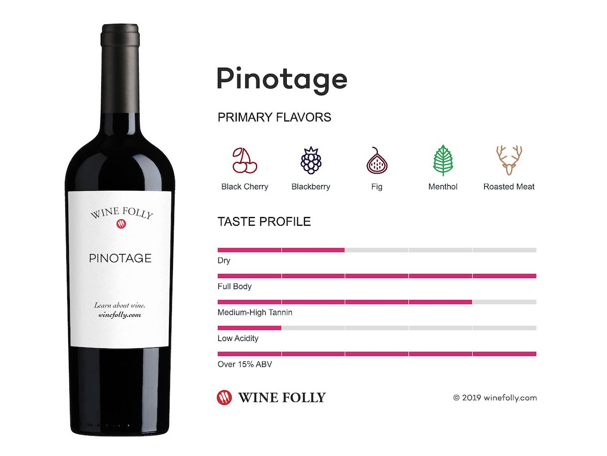 An infographic from Wine Folly about Pinotage